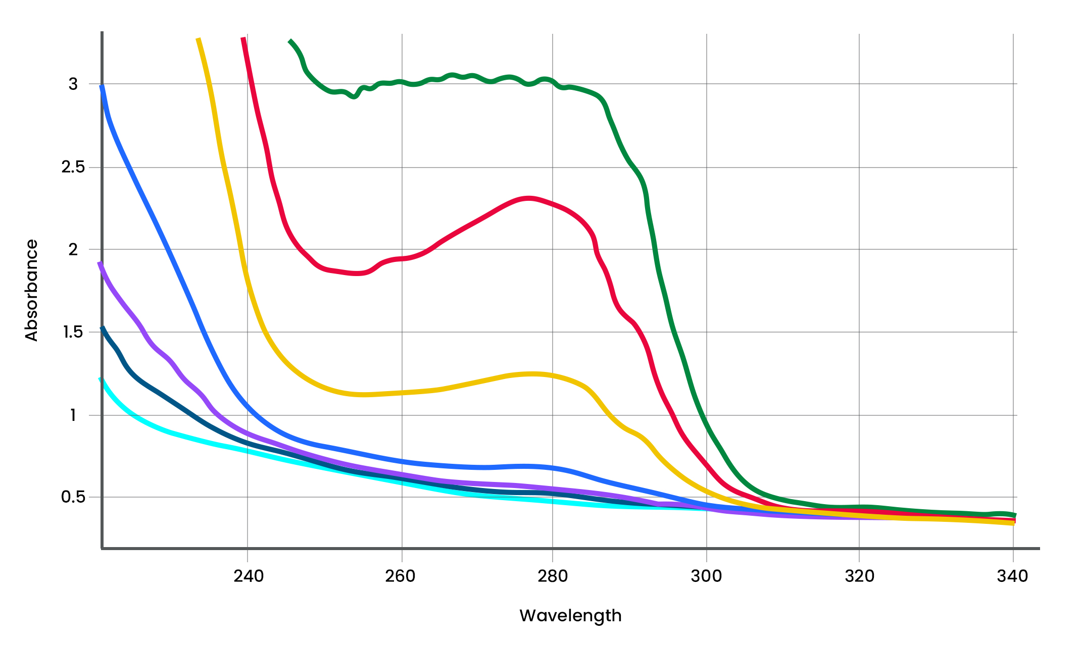 ADC Test Sample scan at multiple search pathlengths.